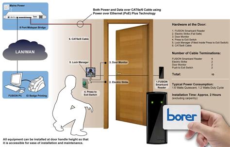 how to install card access control system|key card access entry systems.